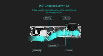 Smart 360 S9 Robot Vacuum Cleaner